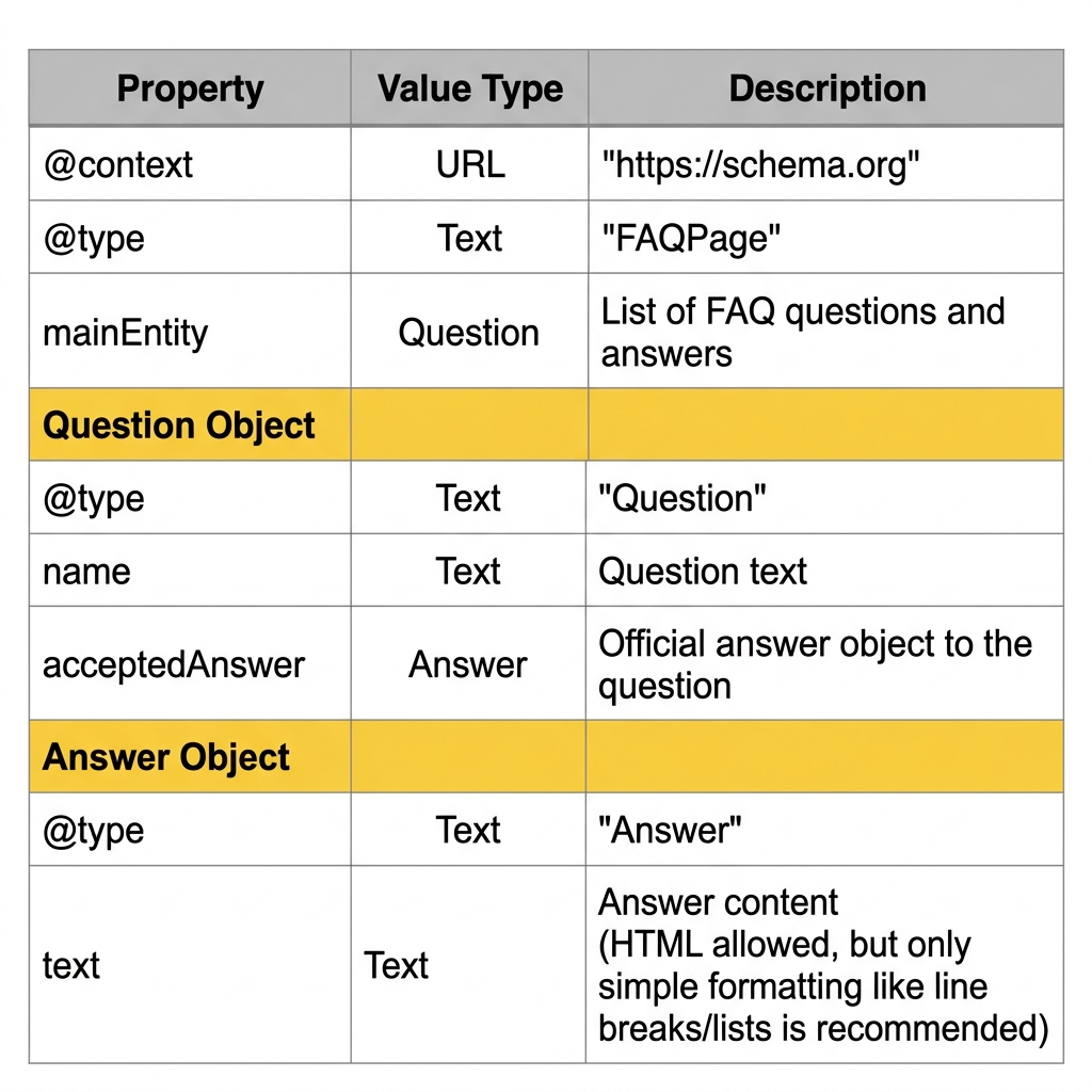 Schema Details